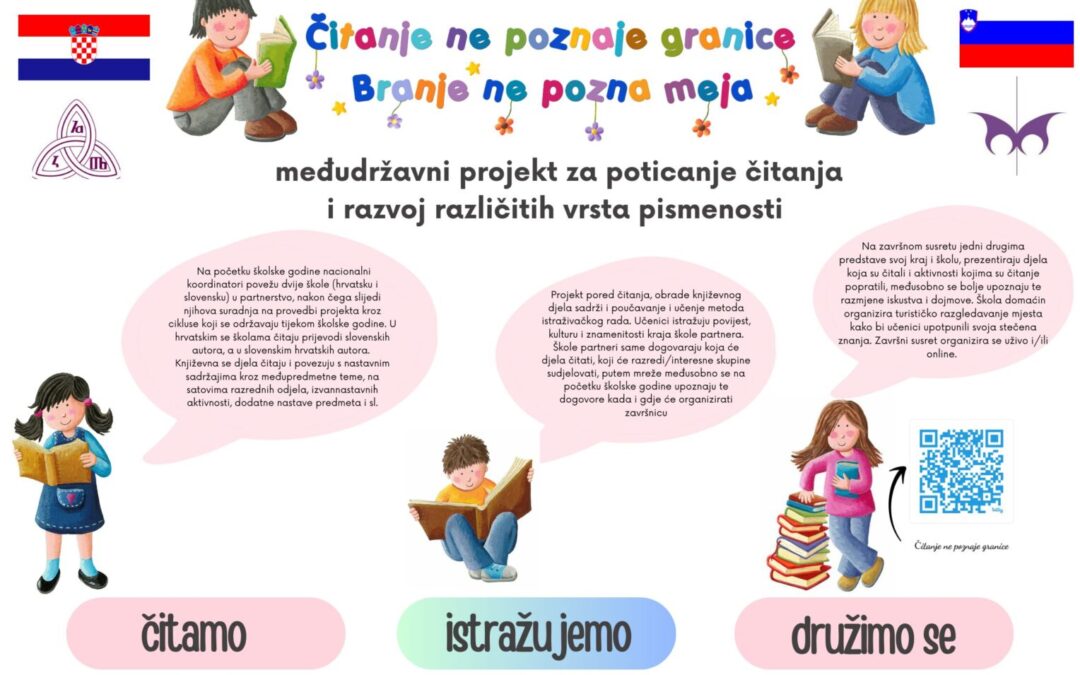 Čitanje ne poznaje granice – hrvatski i slovenski učenici povezani knjigom