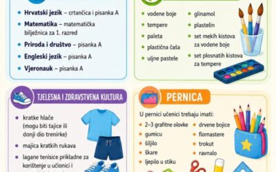 Popis potrebnog pribora za učenike 1. razreda