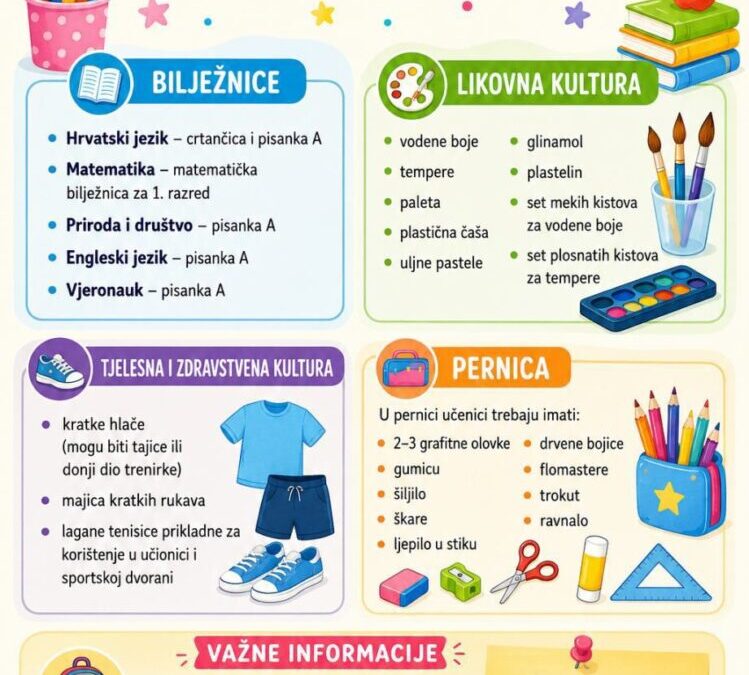 Popis potrebnog pribora za učenike 1. razreda