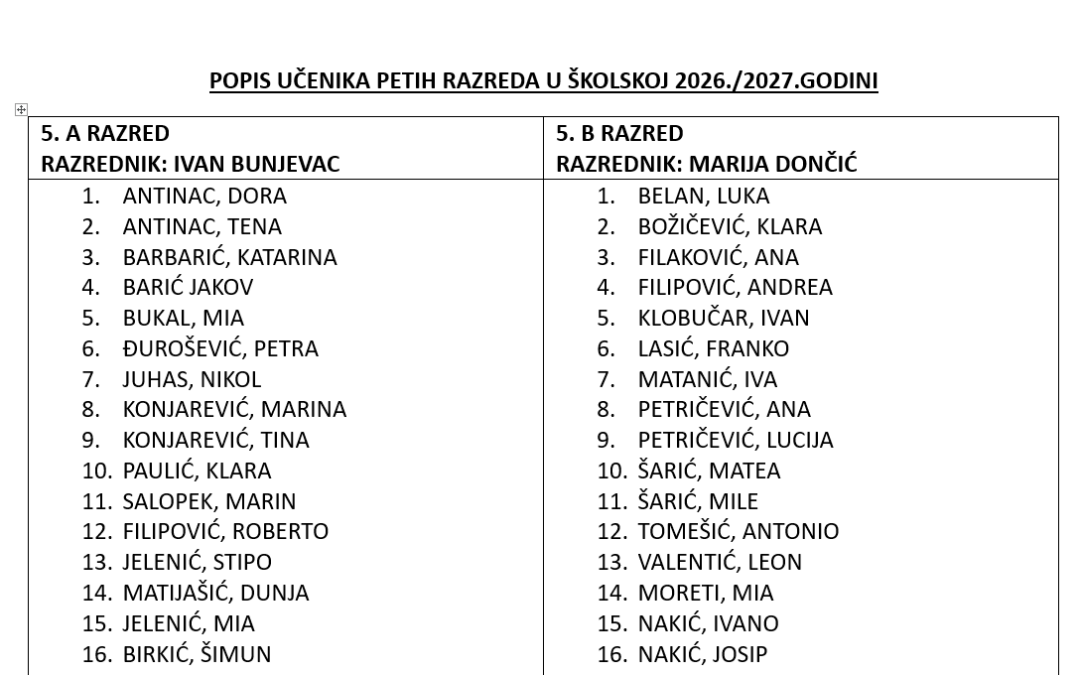 POPIS UČENIKA PETIH RAZREDA U ŠKOLSKOJ 2026./2027.GODINI